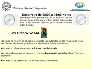 Recomendamos que los FISCALES GENERALES se pongan de acuerdo para entrar juntos cada media hora a los cuartos oscuros para revisar que no falten boletas.   Desarrollo de 08:00 a 18:00 Horas  NO PUEDEN VOTAR:     Los que no figuren en el padrón, excepto las Autoridades, los Fiscales de Mesa, los Fiscales Generales y el personal afectado al Comando Electoral  Los que en el padrón estén  tachados con tinta roja     Los ciudadanos que se presenten con un  documento anterior  al que figura en el padrón    Los que no se presenten con el documento habilitante    