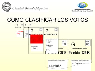 CÓMO CLASIFICAR LOS VOTOS 