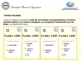 VOTOS VÁLIDOS   Si en un sobre se encuentra  más de una boleta correspondiente al mismo partido político y la misma categoría, se computará solamente una de ellas  y se destruirá la otra. 