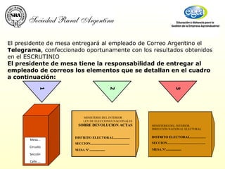 El presidente de mesa entregará al empleado de Correo Argentino el  Telegrama , confeccionado oportunamente con los resultados obtenidos en el ESCRUTINIO El presidente de mesa tiene la responsabilidad de entregar al empleado de correos los elementos que se detallan en el cuadro a continuación:     1 2 3 Mesa... Circuito Sección Calle.... 