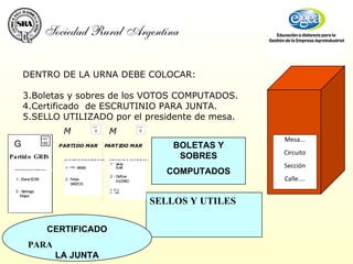 DENTRO DE LA URNA DEBE COLOCAR: Boletas y sobres de los VOTOS COMPUTADOS. Certificado  de ESCRUTINIO PARA JUNTA. SELLO UTILIZADO por el presidente de mesa. SELLOS Y UTILES BOLETAS Y SOBRES COMPUTADOS CERTIFICADO PARA  LA JUNTA Mesa... Circuito Sección Calle.... 