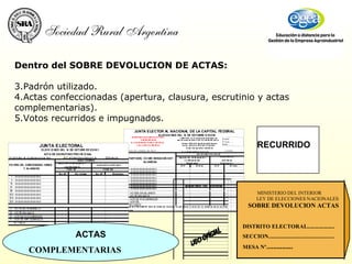 Dentro del SOBRE DEVOLUCION DE ACTAS: Padrón utilizado. Actas confeccionadas (apertura, clausura, escrutinio y actas complementarias). Votos recurridos e impugnados. ACTAS COMPLEMENTARIAS RECURRIDO 