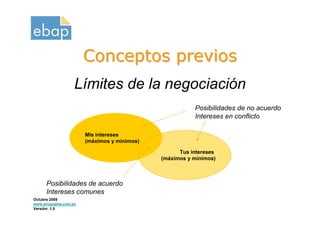 Conceptos previos
                  Límites de la negociación
                                                       Posibilidades de no acuerdo
                                                       Intereses en conflicto

                      Mis intereses
                      (máximos y mínimos)

                                                  Tus intereses
                                            (máximos y mínimos)



     Posibilidades de acuerdo
     Intereses comunes
Octubre 2009
www.proquame.com.es
Versión: 1.0
 