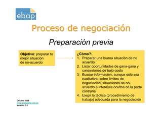 Proceso de negociación
                      Preparación previa
   Objetivo: preparar tu     ¿Cómo?:
   mejor situación           1. Preparar una buena situación de no
   de no-acuerdo                acuerdo
                             2. Listar oportunidades de gana-gana y
                                concesiones de bajo costo
                             3. Buscar información, aunque sólo sea
                                cualitativa, sobre limites de
                                negociación, situaciones de no-
                                acuerdo e intereses ocultos de la parte
                                contraria
                             4. Elegir la táctica (procedimiento de
Octubre 2009                    trabajo) adecuada para la negociación
www.proquame.com.es
Versión: 1.0
 