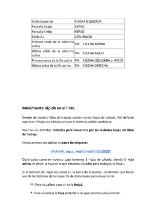 Celda Izquierda                  FLECHA IZQUIERDA
      Pantalla Abajo                   AVPAG
      Pantalla Arriba                 REPAG
      Celda A1                        CTRL+INICIO
      Primera celda de la columna
                                      FIN FLECHA ARRIBA
      activa
      Última celda de la columna
                                      FIN FLECHA ABAJO
      activa
      Primera celda de la fila activa FIN FLECHA IZQUIERDA o INICIO
      Última celda de la fila activa FIN FLECHA DERECHA




Movimiento rápido en el libro

Dentro de nuestro libro de trabajo existen varias hojas de cálculo. Por defecto
aparecen 3 hojas de cálculo aunque el número podría cambiarse.

Veamos los distintos métodos para movernos por las distintas hojas del libro
de trabajo.

Empezaremos por utilizar la barra de etiquetas.



Observarás como en nuestro caso tenemos 3 hojas de cálculo, siendo la hoja
activa, es decir, la hoja en la que estamos situados para trabajar, la Hoja1.

Si el número de hojas no caben en la barra de etiquetas, tendremos que hacer
uso de los botones de la izquierda de dicha barra para visualizarlas:

         Para visualizar a partir de la Hoja1.

        Para visualizar la hoja anterior a las que estamos visualizando.
 
