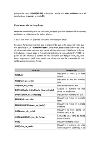 primero la suma SUMA(A1:A4) y después calculará el valor máximo entre el
resultado de la suma y la celda B3.



Funciones de fecha y hora

De entre todo el conjunto de funciones, en este apartado veremos las funciones
dedicadas al tratamiento de fechas y horas.

Y estas son todas las posibles funciones ofrecidas por Excel.

En varias funciones veremos que el argumento que se le pasa o el valor que
nos devuelve es un "número de serie". Pues bien, Excel llama número de serie
al número de días transcurridos desde el 0 de enero de 1900 hasta la fecha
introducida, es decir coge la fecha inicial del sistema como el día 0/1/1900 y a
partir de ahí empieza a contar, en las funciones que tengan núm_de_serie
como argumento, podremos poner un número o bien la referencia de una
celda que contenga una fecha.



                    Función                              Descripción
                                                 Devuelve la fecha y la hora
AHORA()
                                                 actual
                                                 Devuelve el año en formato
AÑO(núm_de_serie)
                                                 año
DIA(núm_de_serie)                                Devuelve el día del mes
                                                 Calcula el número de días
DIAS360(fecha_inicial;fecha_final;método)
                                                 entre las dos fechas
DIASEM(núm_de_serie;tipo)                        Devuelve un número del 1 al 7
                                                 Devuelve la fecha en formato
FECHA(año;mes;día)
                                                 fecha
                                                 Devuelve la fecha en formato
FECHANUMERO(texto_de_fecha)
                                                 de fecha
                                                 Devuelve la hora como un
HORA(núm_de_serie)
                                                 número del 0 al 23
                                                 Convierte una hora de texto
HORANUMERO(texto_de_fecha)
                                                 en un número
HOY()                                            Devuelve la fecha actual
                                                 Devuelve el número del mes
MES(núm_de_serie)
                                                 en el rango del 1 (enero) al 12
 