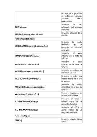 de realizar el producto
                                  de todos los números
                                  pasados           como
                                  argumentos
                                  Devuelve    la  raiz
RAIZ(número)                      cuadrada del número
                                  indicado
                                  Devuelve el resto de la
RESIDUO(número;núm_divisor)
                                  división
Funciones estadísticas
                                  Devuelve la media
                                  armónica   de    un
MEDIA.ARMO(número1;número2;...)
                                  conjunto de números
                                  positivos
                                  Devuelve  el     valor
MAX(número1;número2;...)          máximo de la lista de
                                  valores
                                  Devuelve   el    valor
MIN(número1;número2;...)          mínimo de la lista de
                                  valores
                                  Devuelve la mediana de
MEDIANA(número1;número2;...)
                                  la lista de valores
                                  Devuelve el valor que
MODA(número1;número2;...)         más se repite en la lista
                                  de valores
                                  Devuelve la media
PROMEDIO(número1;número2;...)     aritmética de la lista de
                                  valores
                                  Devuelve la varianza de
VAR(número1;número2;...)
                                  una lista de valores
                                  Devuelve el valor k-
K.ESIMO.MAYOR(matriz;k)           ésimo mayor de un
                                  conjunto de datos
                                  Devuelve el valor k-
K.ESIMO.MENOR(matriz;k)           ésimo menor de un
                                  conjunto de datos
Funciones lógicas
                                  Devuelve el valor lógico
FALSO()
                                  Falso
 