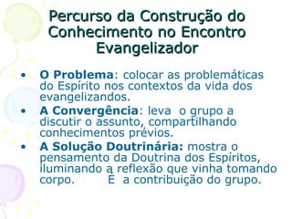 Percurso da Construção do Conhecimento no Encontro Evangelizador O Problema : colocar as problemáticas do Espírito nos contextos da vida dos evangelizandos. A Convergência : leva  o grupo a discutir o assunto, compartilhando conhecimentos prévios. A Solução Doutrinária:  mostra o pensamento da Doutrina dos Espíritos, iluminando a reflexão que vinha tomando corpo.  É  a contribuição do grupo. 