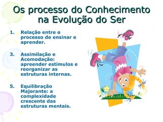 Os processo do Conhecimento na Evolução do Ser Relação entre o processo de ensinar e aprender. Assimilação e Acomodação: apreender estímulos e reorganizar as estruturas internas. Equilibração Majorante: a complexidade crescente das estruturas mentais. 
