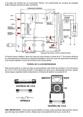 e da placa de controle de um microondas "Sharp". Os componentes do circuitos de proteção
estão indicados através de setas vermelhas:




O fusível comum desliga o forno em caso de curto-circuito na fonte de A.T. Os fusíveis térmicos
(ou de temperatura como está no esquema) desligam o forno em caso de aquecimento excessivo
e as chaves impedem o forno de funcionar com a porta aberta.

                             FUSÍVEL DE 15 A DO MICROONDAS

Este fusível pode ter o corpo de vidro ou de porcelana e seu limite de corrente é 15 A nos fornos
de 110 V e 10 A nos fornos de 220 V. Fica ligado em série com a alimentação do forno. Abaixo
vemos alguns aspectos deste componente e a maneira de testá-lo na escala de X1:




OBS. IMPORTANTE - Como este fusível trabalha no limite, pode acontecer dele queimar mesmo
que não haja outro defeito no forno. Neste caso é aconselhável trocá-lo por um de 20 A.
 
