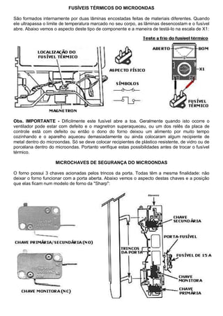 FUSÍVEIS TÉRMICOS DO MICROONDAS

São formados internamente por duas lâminas encostadas feitas de materiais diferentes. Quando
ele ultrapassa o limite de temperatura marcado no seu corpo, as lâminas desencostam e o fusível
abre. Abaixo vemos o aspecto deste tipo de componente e a maneira de testá-lo na escala de X1:




Obs. IMPORTANTE - Dificilmente este fusível abre a toa. Geralmente quando isto ocorre o
ventilador pode estar com defeito e o magnetron superaqueceu, ou um dos relês da placa de
controle está com defeito ou então o dono do forno deixou um alimento por muito tempo
cozinhando e o aparelho aqueceu demasiadamente ou ainda colocaram algum recipiente de
metal dentro do microondas. Só se deve colocar recipientes de plástico resistente, de vidro ou de
porcelana dentro do microondas. Portanto verifique estas possibilidades antes de trocar o fusível
térmico.

                    MICROCHAVES DE SEGURANÇA DO MICROONDAS

O forno possui 3 chaves acionadas pelos trincos da porta. Todas têm a mesma finalidade: não
deixar o forno funcionar com a porta aberta. Abaixo vemos o aspecto destas chaves e a posição
que elas ficam num modelo de forno da "Sharp":
 