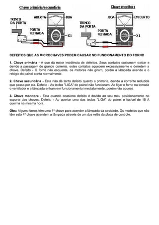 DEFEITOS QUE AS MICROCHAVES PODEM CAUSAR NO FUNCIONAMENTO DO FORNO

1. Chave primária - A que dá maior incidência de defeitos. Seus contatos costumam oxidar e
devido a passagem de grande corrente, estes contatos aquecem excessivamente e derretem a
chave. Defeito - O forno não esquenta, os motores não giram, porém a lâmpada acende e o
relógio do painel conta normalmente.

2. Chave secundária - Esta não dá tanto defeito quanto a primária, devido a corrente reduzida
que passa por ela. Defeito - As teclas "LIGA" do painel não funcionam. Ao ligar o forno na tomada
o ventilador e a lâmpada entram em funcionamento imediatamente, porém não aquece.

3. Chave monitora - Esta quando ocasiona defeito é devido ao seu mau posicionamento no
suporte das chaves. Defeito - Ao apertar uma das teclas "LIGA" do painel o fusível de 15 A
queima na mesma hora.

Obs: Alguns fornos têm uma 4ª chave para acender a lâmpada da cavidade. Os modelos que não
têm esta 4ª chave acendem a lâmpada através de um dos relês da placa de controle.
 