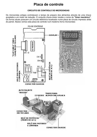 Placa de controle
                        CIRCUITO DE CONTROLE DO MICROONDAS

Os microondas antigos controlavam o tempo de preparo dos alimentos através de uma chave
acoplada a um motor de redução. O conjunto chave-motor recebe o nome de "timer mecânico".
Os fornos atuais possuem um circuito eletrônico localizado numa placa de circuito impresso atrás
do painel. Abaixo vemos esta placa de controle num moderno forno microondas:
 