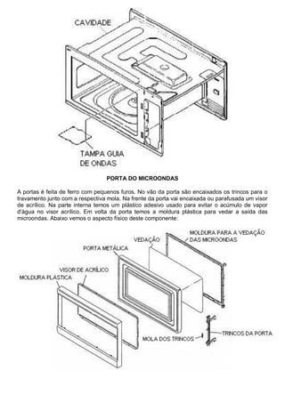 PORTA DO MICROONDAS

A portas é feita de ferro com pequenos furos. No vão da porta são encaixados os trincos para o
travamento junto com a respectiva mola. Na frente da porta vai encaixada ou parafusada um visor
de acrílico. Na parte interna temos um plástico adesivo usado para evitar o acúmulo de vapor
d'água no visor acrílico. Em volta da porta temos a moldura plástica para vedar a saída das
microondas. Abaixo vemos o aspecto físico deste componente:
 