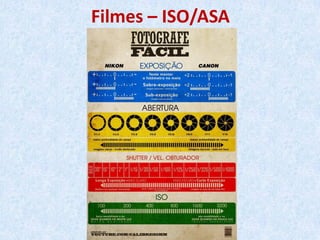 Filmes – ISO/ASA
 