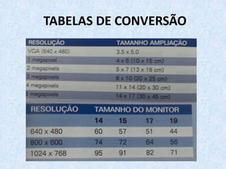 TABELAS DE CONVERSÃO
 