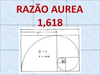 RAZÃO AUREA
1,618
 