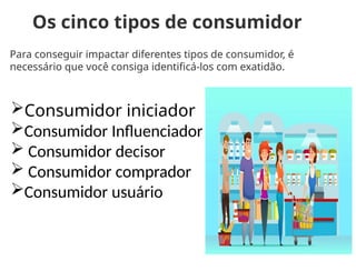 Os cinco tipos de consumidor
Para conseguir impactar diferentes tipos de consumidor, é
necessário que você consiga identificá-los com exatidão.
Consumidor iniciador
Consumidor Influenciador
 Consumidor decisor
 Consumidor comprador
Consumidor usuário
 