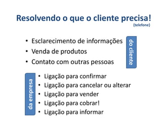 Resolvendo o que o cliente precisa!
                                                         {telefone}



  • Esclarecimento de informações




                                                 do cliente
  • Venda de produtos
  • Contato com outras pessoas
               •   Ligação para confirmar
  da empresa




               •   Ligação para cancelar ou alterar
               •   Ligação para vender
               •   Ligação para cobrar!
               •   Ligação para informar
 
