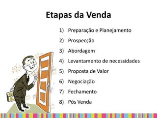 Etapas da Venda
   1) Preparação e Planejamento
   2) Prospecção
   3) Abordagem
   4) Levantamento de necessidades
   5) Proposta de Valor
   6) Negociação
   7) Fechamento
   8) Pós Venda
 