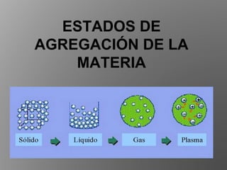 ESTADOS DE
AGREGACIÓN DE LA
MATERIA
 