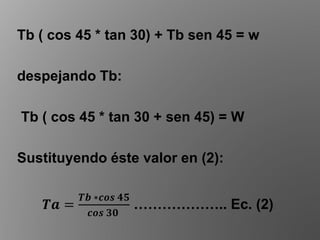 Tb ( cos 45 * tan 30) + Tb sen 45 = w
despejando Tb:
Tb ( cos 45 * tan 30 + sen 45) = W
Sustituyendo éste valor en (2):
𝑻𝒂 =
𝑻𝒃 ∗𝒄𝒐𝒔 𝟒𝟓
𝒄𝒐𝒔 𝟑𝟎
……………….. Ec. (2)
 