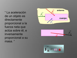 “ La aceleración
de un objeto es
directamente
proporcional a la
fuerza neta que
actúa sobre él, e
inversamente
proporcional a su
masa. “
entorno
cuerpo
2F
1F
3F
RF
a
 