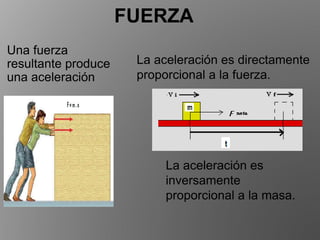 Una fuerza
resultante produce
una aceleración
La aceleración es directamente
proporcional a la fuerza.
La aceleración es
inversamente
proporcional a la masa.
FUERZA
 
