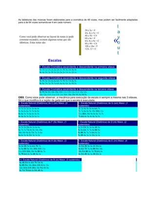 As tablaturas das músicas foram elaboradas para a cromática de 48 vozes, mas podem ser facilmente adaptadas 
para a de 64 vozes somando-se 4 em cada número. 
Como você pode observar no layout de notas (e pode 
constatar tocando), existem algumas notas que são 
idênticas. Estas notas são: 
2S e 2a = F 
4A, 4s e 5s = C 
4S e 5S = C# 
6S e 6a = F 
8A, 8s e 9s = C 
8S e 9S = C# 
10S e 10a = F 
12A, 12 = C 
l 
ay 
out 
« 
Escalas 
1. Escala Cromática ascendente e descendente na primeira oitava 
1s 1S 1a 1A 2s 2a 2A 3s 3S 3a 3A 4a 4s 
4s 4a 3A 3a 3S 3s 2A 2a 2s 1A 1a 1S 1s 
2. Escala Cromática ascendente e descendente na segunda oitava 
5s 5S 5a 5A 6s 6a 6A 7s 7S 7a 7A 8a 8s 
8s 8a 7A 7a 7S 7s 6A 6a 6s 5A 5a 5S 5s 
3. Escala Cromática ascendente e descendente na terceira oitava 
9s 9S 9a 9A 10s 10a 10A 11s 11S 11a 11A 12a 12s 
12s 12a 11A 11a 11S 11s 10A 10a 10s 9A 9a 9S 9s 
OBS: Como voce pode observar, a mecânica para execução da escala é sempre a mesma nas 3 oitavas. 
Só o que modifica é a região da gaita em que a escala é executada. 
4. Escala Natural (Diatônica) de C (dó) Maior. (0 
sustenidos) 
5. Escala Natural (Diatônica) de G (sol) Maior. (1 
sustenido) 
1s 1a 2s 2a 3s 3a 4a 4s 
5s 5a 6s 6a 7s 7a 8a 8s 
8s 8a 7a 7s 6a 6s 5a 5s 
4s 4a 3a 3s 2a 2s 1a 1s 
3s 3a 4a 4s 5a 6s 6A 7s 
7s 7a 8a 8s 9a 10s 10A 11s 
11s 10A 10s 9a 8s 8a 7a 7s 
7s 6A 6s 5a 4s 4a 3a 3s 
6. Escala Natural (Diatônica) de F (fá) Maior. (1 
sustenido) 
7. Escala Natural (Diatônica) de D (ré) Maior. (2 
sustenidos) 
2a 3s 3a 3A 4s 5a 6s 6a 
6a 7s 7a 7A 8s 9a 10s 10a 
10a 10s 9a 8s 7A 7a 7s 6a 
6a 6s 5a 4s 3A 3a 3s 2a 
1a 2s 2A 3s 3a 4a 4S 5a 
5a 6s 6A 7s 7a 8a 8S 9a 
9a 8S 8a 7a 7s 6A 6s 5a 
5a 4S 4a 3a 3s 2A 2s 1a 
8. Escala Natural (Diatônica) de A (lá) Maior. (3 
sustenido) 
9. Escala Natural (Diatônica) de E (mi) Maior. (4 
sustenido) 
3a 4a 4S 5a 6s 6A 7S 7a 
7a 8a 8S 9a 10s 10A 11S 11a 
11a 11S 10A 10s 9a 8S 8a 7a 
7a 7S 6A 6s 5a 4S 4a 3a 
2s 2A 3S 3a 4a 4S 5A 6s 
6s 6A 7S 7a 8a 8S 9A 10s 
10s 9A 8S 8a 7a 7S 6A 6s 
6s 5A 4S 4a 3a 3S 2A 2s 
10. Escala Natural (Diatônica) de B (si) Maior. (5 sustenido) 
4a 4S 5A 6s 6A 7S 7A 8a 
8a 8S 9A 10s 10A 11S 11A 12a 
12a 11A 11S 10A 10s 9A 8S 8a 
8a 7A 7S 6A 6s 5A 4S 4a 
