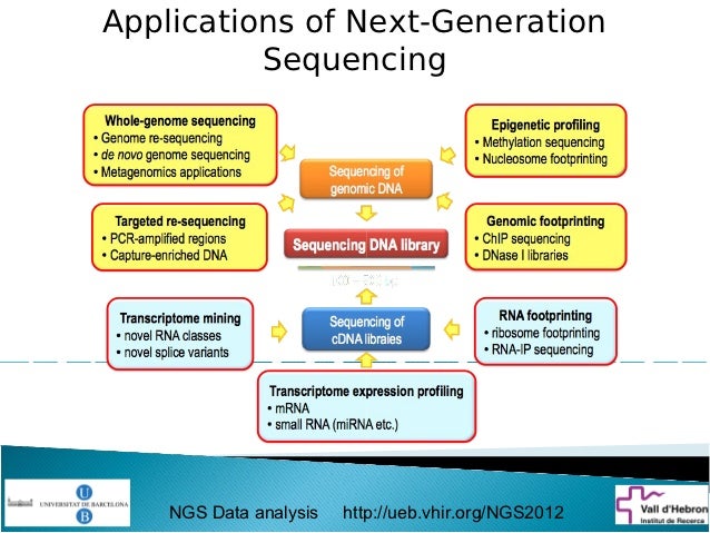 next generation sequencing ngs industry survey next generation sequencing ngs industry survey