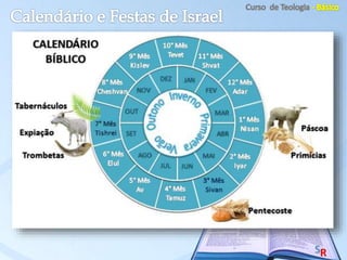 Curso de Geografia Bíblica