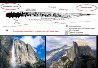 W

Soerguimento intensificado nos últimos 4 milhões de anos

CURSO DE GEOTECTÔNICA - GEÓLOGO JOSÉ
OLIVEIRA

 