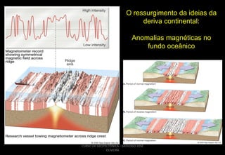 O ressurgimento da ideias da
deriva continental:
Anomalias magnéticas no
fundo oceânico

CURSO DE GEOTECTÔNICA - GEÓLOGO JOSÉ
OLIVEIRA

 