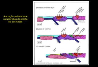 A acreção de terrenos é
característica da porção
sul dos Andes

CURSO DE GEOTECTÔNICA - GEÓLOGO JOSÉ
OLIVEIRA

 