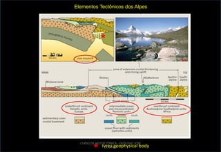 Elementos Tectônicos dos Alpes

*
30 ma

CURSO DE GEOTECTÔNICA - GEÓLOGO JOSÉ
Ivrea geophysical body
OLIVEIRA

 