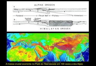 A massa crustal ocorrente

CURSO DE GEOTECTÔNICA - GEÓLOGO JOSÉ
OLIVEIRA
no Platô do Tibet excede em 100

vezes a dos Alpes

 