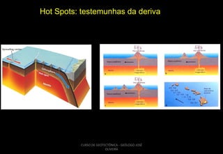 Hot Spots: testemunhas da deriva

CURSO DE GEOTECTÔNICA - GEÓLOGO JOSÉ
OLIVEIRA

 