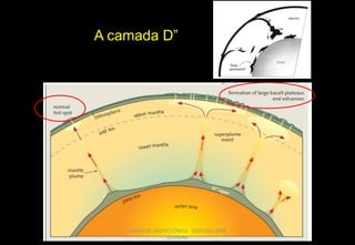 A camada D”

CURSO DE GEOTECTÔNICA - GEÓLOGO JOSÉ
OLIVEIRA

 