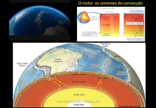 O motor: as correntes de convecção

CURSO DE GEOTECTÔNICA - GEÓLOGO JOSÉ
OLIVEIRA

 