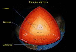 Estrutura da Terra
Lehmann

Gutenberg

Mohorovicic
CURSO DE GEOTECTÔNICA - GEÓLOGO JOSÉ
OLIVEIRA

 
