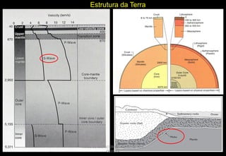 Estrutura da Terra

CURSO DE GEOTECTÔNICA - GEÓLOGO JOSÉ
OLIVEIRA

 