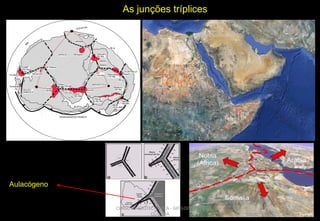 As junções tríplices

Aulacógeno
CURSO DE GEOTECTÔNICA - GEÓLOGO JOSÉ
OLIVEIRA

 