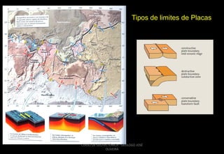 Tipos de limites de Placas

CURSO DE GEOTECTÔNICA - GEÓLOGO JOSÉ
OLIVEIRA

 