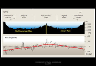 CURSO DE GEOTECTÔNICA - GEÓLOGO JOSÉ
OLIVEIRA

 