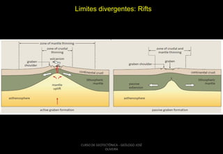 Limites divergentes: Rifts

CURSO DE GEOTECTÔNICA - GEÓLOGO JOSÉ
OLIVEIRA

 