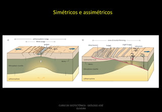 Simétricos e assimétricos

CURSO DE GEOTECTÔNICA - GEÓLOGO JOSÉ
OLIVEIRA

 