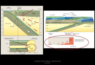 CURSO DE GEOTECTÔNICA - GEÓLOGO JOSÉ
OLIVEIRA

 