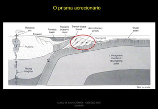 O prisma acrecionário

CURSO DE GEOTECTÔNICA - GEÓLOGO JOSÉ
OLIVEIRA

 