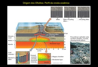Origem dos Ofiolitos: Perfil da crosta oceânica

CURSO DE GEOTECTÔNICA - GEÓLOGO JOSÉ
OLIVEIRA

 