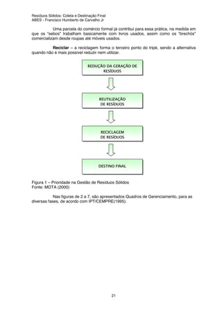 Resíduos Sólidos: Coleta e Destinação Final
ABES - Francisco Humberto de Carvalho Jr
21
Uma parcela do comércio formal já contribui para essa prática, na medida em
que os “sebos” trabalham basicamente com livros usados, assim como os “brechós”
comercializam desde roupas até móveis usados.
Reciclar – a reciclagem forma o terceiro ponto do tripé, sendo a alternativa
quando não é mais possível reduzir nem utilizar.
Figura 1 – Prioridade na Gestão de Resíduos Sólidos
Fonte: MOTA (2000)
Nas figuras de 2 a 7, são apresentados Quadros de Gerenciamento, para as
diversas fases, de acordo com IPT/CEMPRE(1995).
REDUÇÃO DA GERAÇÃO DE
RESÍDUOS
REUTILIZAÇÃO
DE RESÍDUOS
RECICLAGEM
DE RESÍDUOS
DESTINO FINAL
 